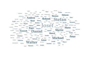 Vornamen der Dettlings